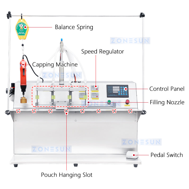 Zonesun ZS-ASP4 Spout Pouch Filling & Capping Machine