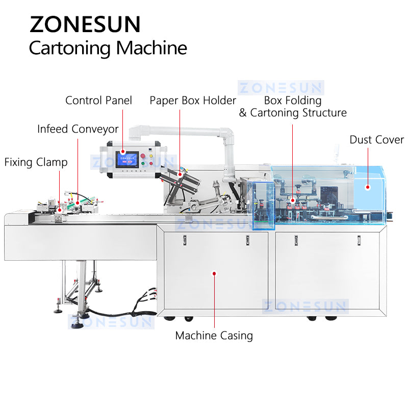 ZONESZONESUN ZS-MSZH80 High-Speed Horizontal Cartoning Machine for Skincare Cosmetics Perfume with Auto Box Packing and Safety Features