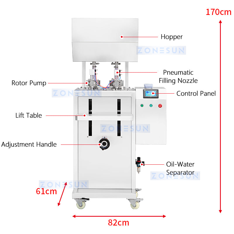 Zonesun ZS-GTRP2 Servo Drive Rotary Lobe Pump Double Heads Thick Liquid Filler