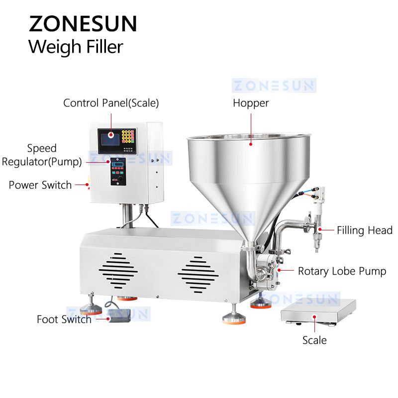 Zonesun ZS-RPW1Z Tabletop Rotary Lobe Pump Weigh and Fill Machine