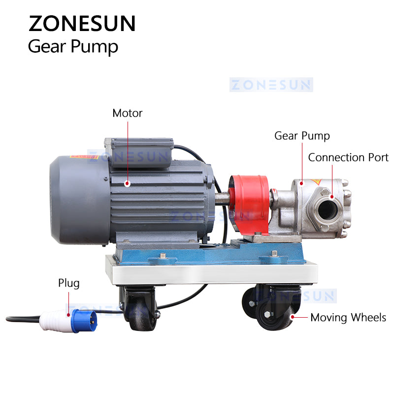 Zonesun ZS-GFP1 Liquid Feed Pump Structure