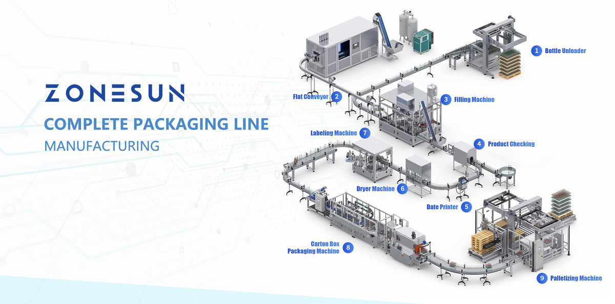 Custom Bottling Lines Built Around Your Production 