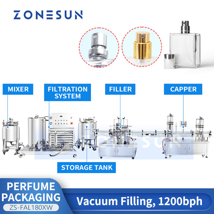 ZONESUN Automatic Fragrance Line Perfume Packaging Machine ZS-FAL180XW
