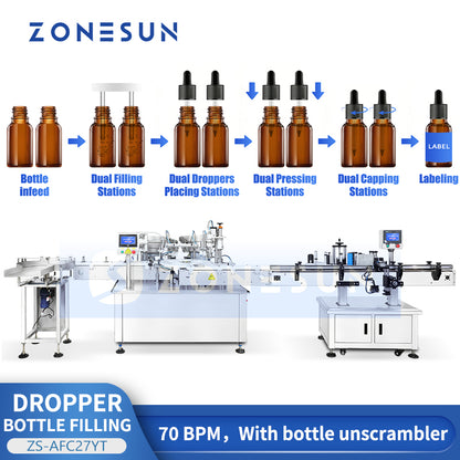 ZONESUN ZS-FAL180YT: High-Speed Dropper Bottle Filling, Capping & Labeling Production Line 