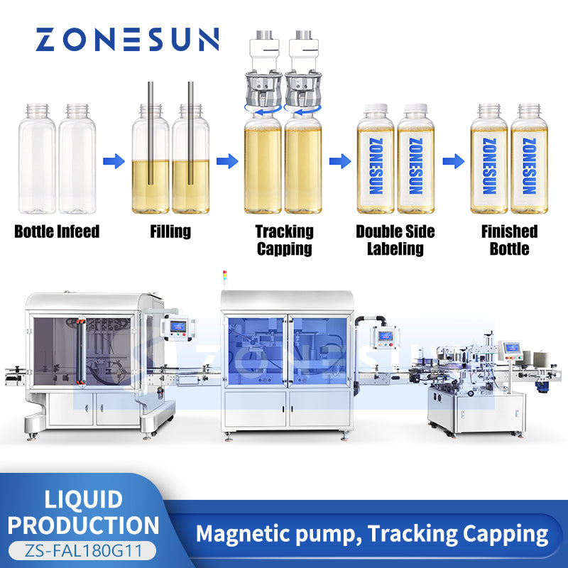 ZONESUN ZS-FAL180G11 Automatic 6-Head Magnetic Pump Liquid Filling, Tracking Capping and Labeling Production Line