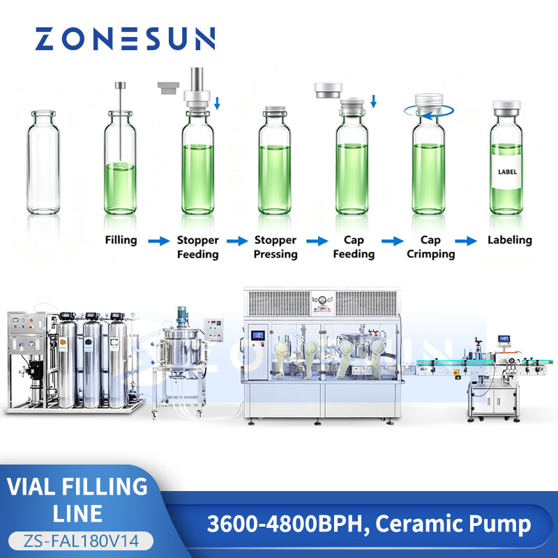 ZONESUN ZS-FAL180V14 GMP Vial Filling Line for Injectable Drugs and Vaccines
