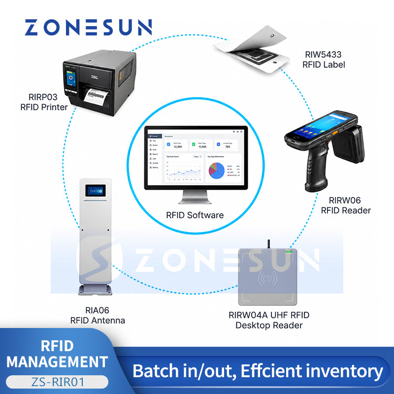 ZONESUN ZS-RIR01 RFID Inventory Management and Asset Tracking System