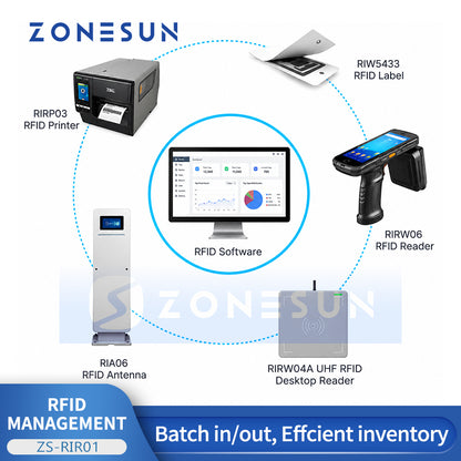 ZONESUN ZS-RIR01 RFID Inventory Management and Asset Tracking System