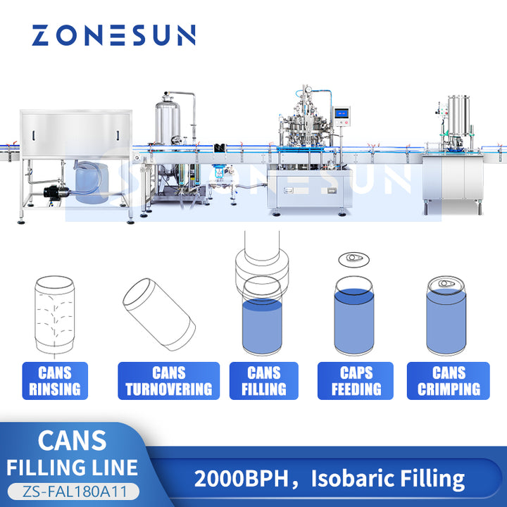 ZONESUN ZS-FAL180A11 Automatic Carbonated Beverage Can Filling Line