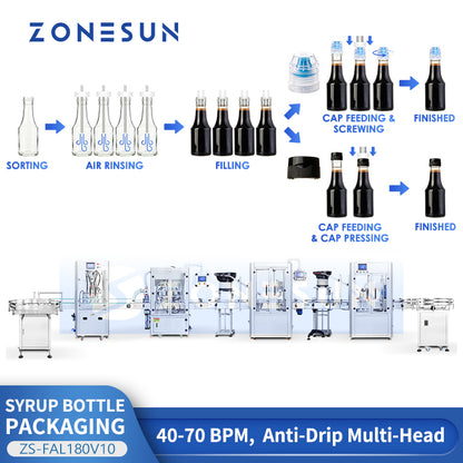 ZONESUN ZS-FAL180V10 Automatic Liquid Syrup Bottle Filling & Dual Capping Machine Line