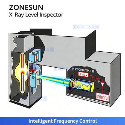 ZONESUN ZS-FA3012 Automatic X-ray Liquid Level Inspection Machine for Beverage Food Packaging Lines