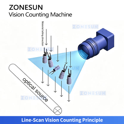ZONESUN ZS-FSCS07 High-Speed Automatic Vision Counting and Packaging Machine