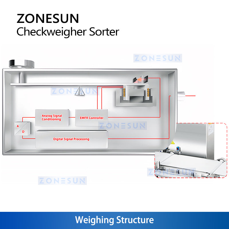 ZONESUN ZS-MD210-6: High-Speed Multi-Grade Dynamic Checkweigher for Automatic Weight Sorting