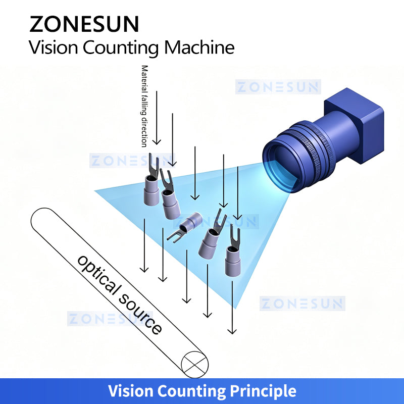 ZONESUN ZS-FSCS06 Automatic Screw Fastener CCD Vision Counting and Bagging Machine