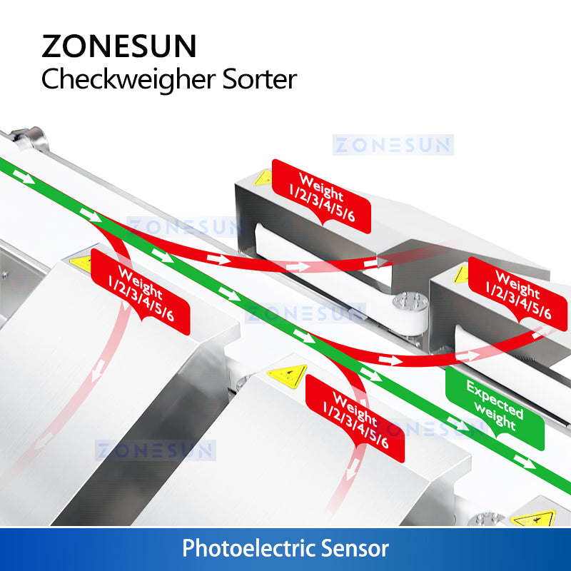 ZONESUN ZS-MD210-6: High-Speed Multi-Grade Dynamic Checkweigher for Automatic Weight Sorting