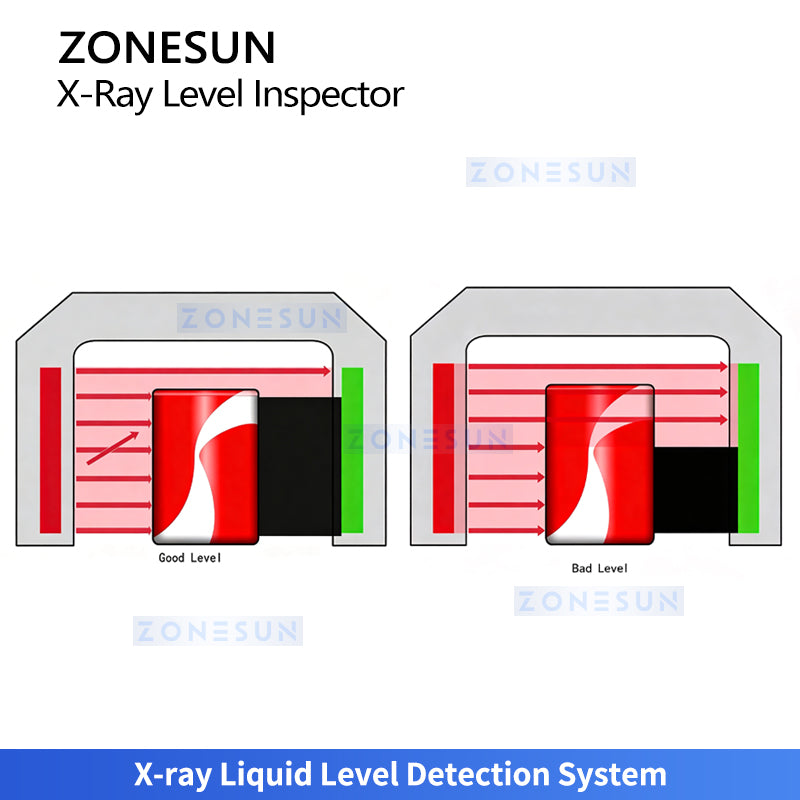 ZONESUN ZS-FA3012 Automatic X-ray Liquid Level Inspection Machine for Beverage Food Packaging Lines