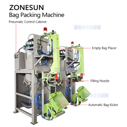 High Capacity: ZONESUN ZS-FSK5 Automatic Valve Bag Packing Machine for Cement & Dry Mortar