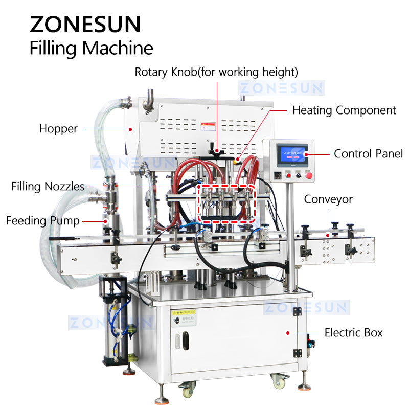 Smooth Flow: ZONESUN ZS-YT4T-4PH Heated Piston Pump Filling Machine for Peanut Butter, Honey & Sauce