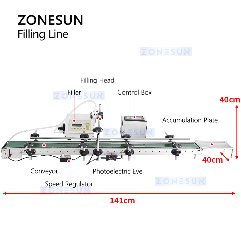 ZONESUN ZS-DTYT160A2 Automatic Liquid Filling Conveyor System for Small Batch Production