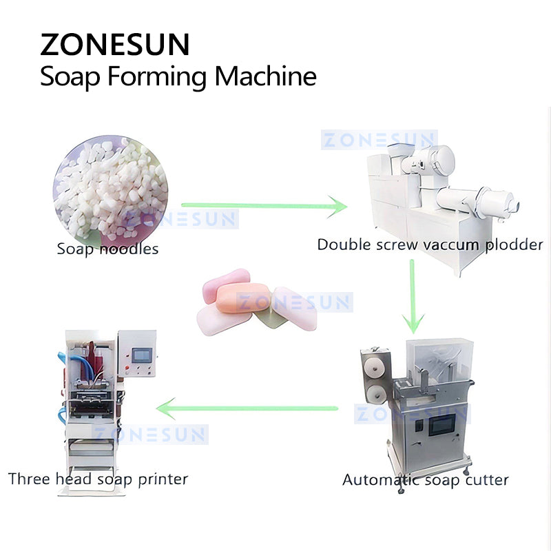 ZONESUN ZS-SFM3 Automatic Soap Making Machine with Vertical Printing Vacuum Suction and Adjustable Size for Custom Soap Blocks