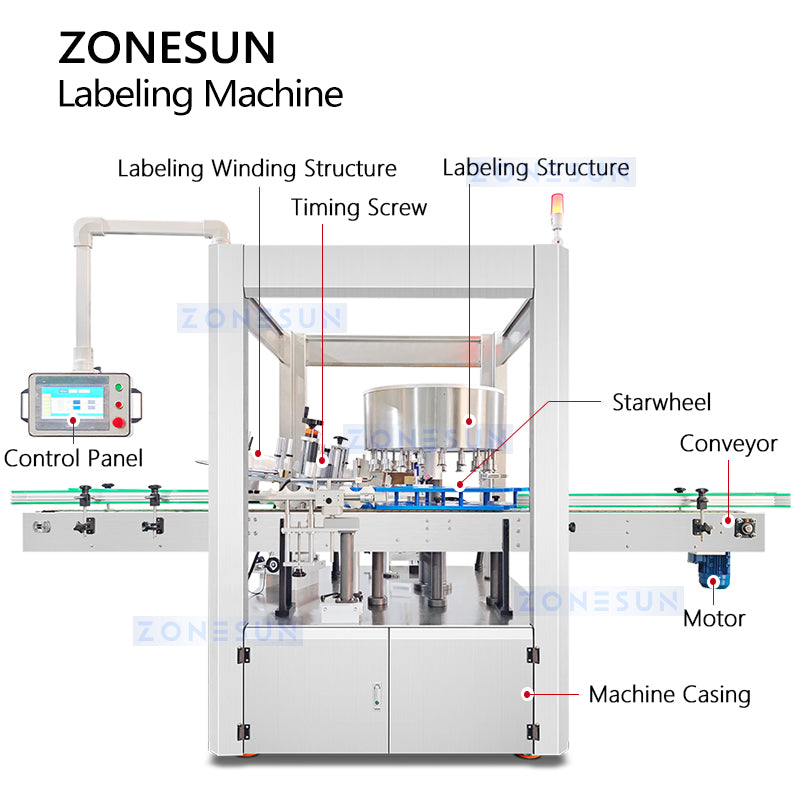 ZONESUN ZS-TB920 Automatic High Speed Round Bottle Labeling Machine 300-400BPM ±1mm Accuracy