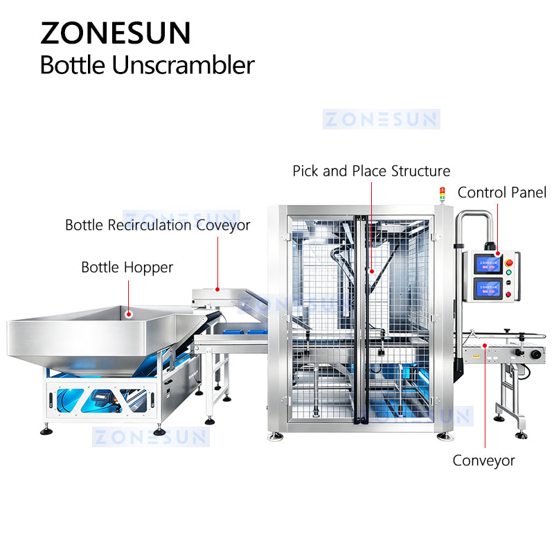 ZONESUN ZS-LP350 Automatic Robotic Bottle Unscrambler with Vision System for Irregular Bottles