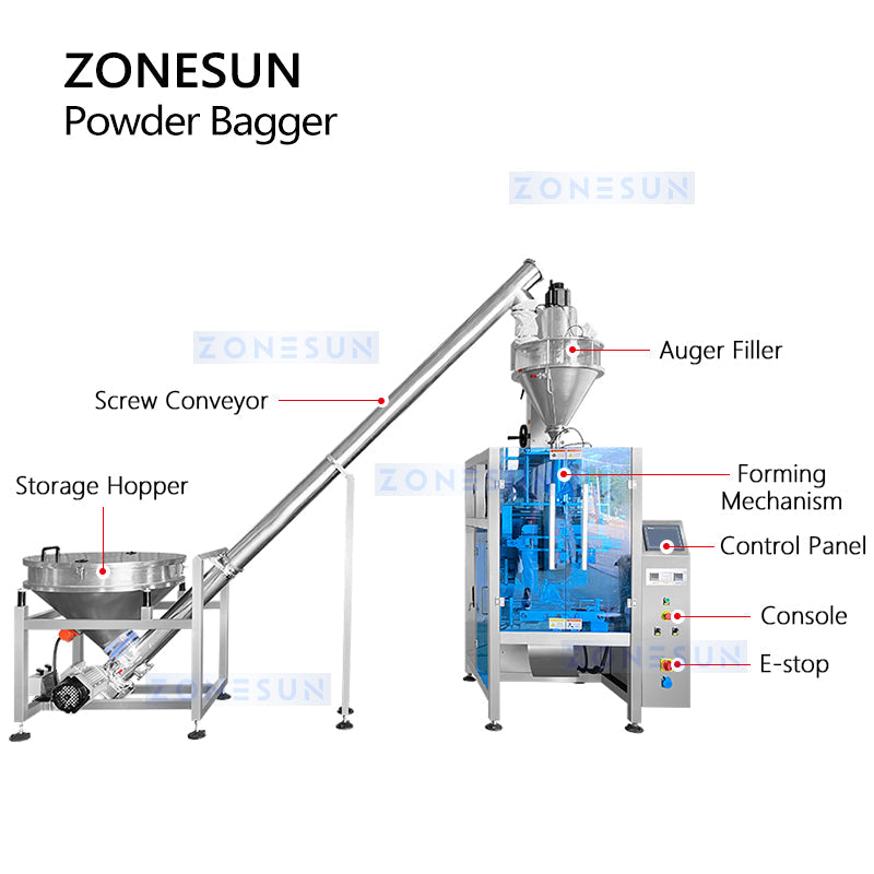 ZONESUN ZS-FS420E Automatic Powder Bagging Packaging Machine with Auger Filler