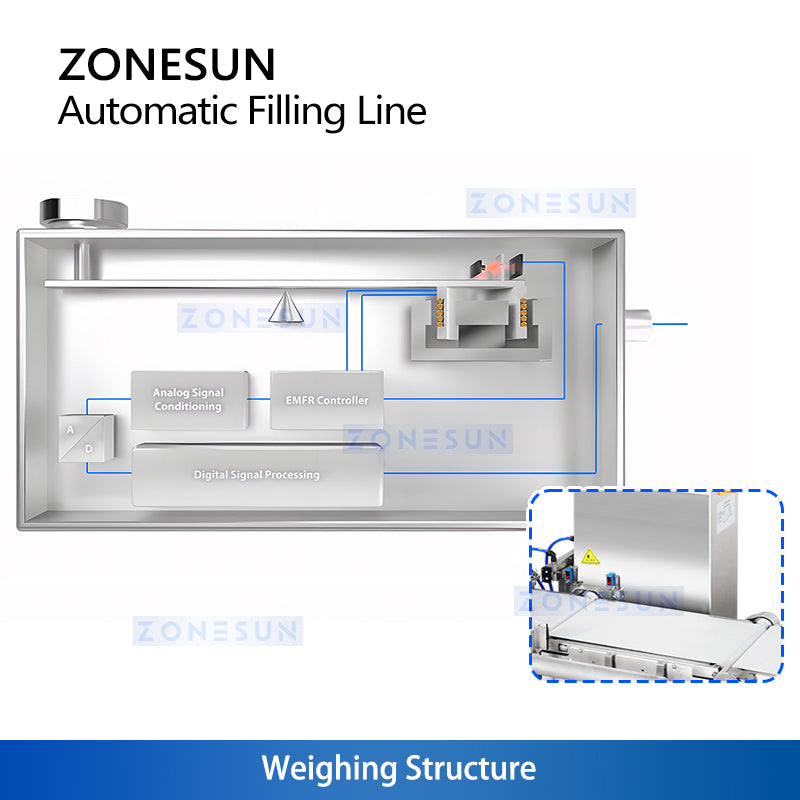 ZONESUN ZS-FAL180V16 Automatic Bottle Filling Capping & Weighing Inspection Line