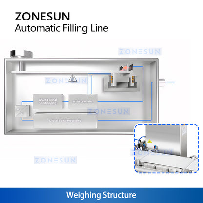 ZONESUN ZS-FAL180V16 Automatic Bottle Filling Capping & Weighing Inspection Line