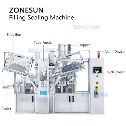 ZONESUN ZS-FS160 Automatic Plastic and AluminiumTube Filling & Sealing Machine for Paste Products