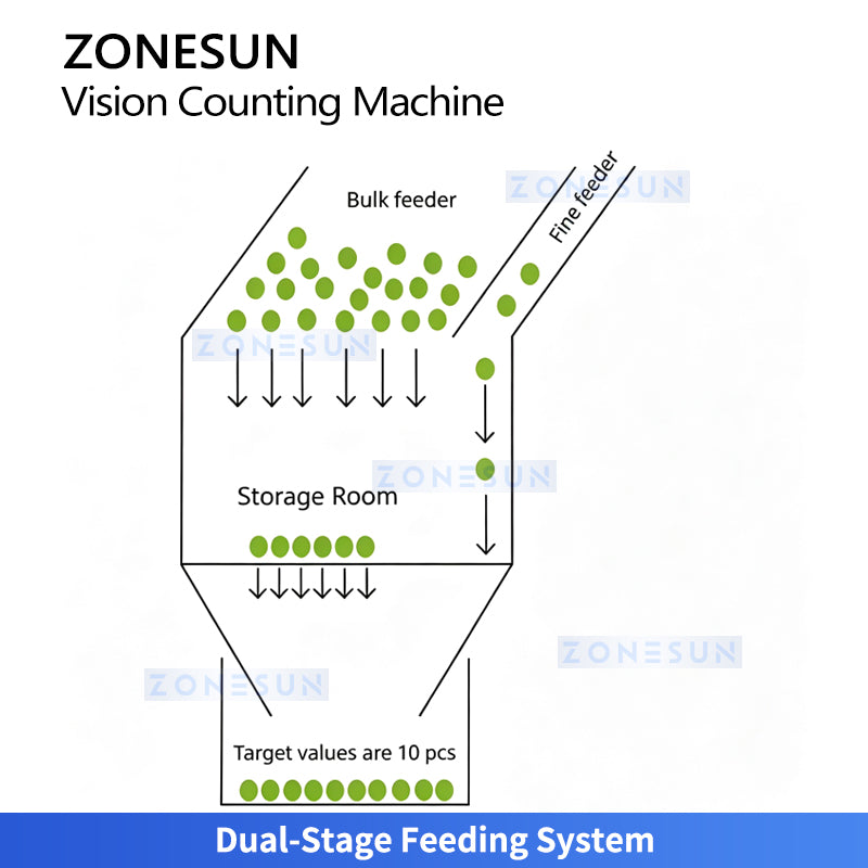 ZONESUN ZS-FSCS05 High-Accuracy Automatic Vision Counting Machine for Small Parts