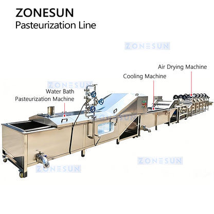 ZONESUN ZS-PM3 Spray Pasteurization Line for Bottled and Packaged Food Processing