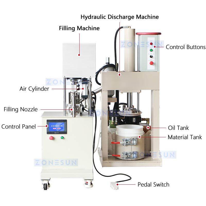 ZONESUN ZS-VGPJ1 Semi-Automatic High Viscosity Filling Machine for Paste, Grease, Gel, and Food