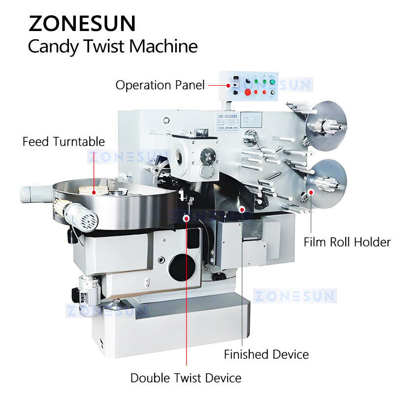 Zonesun ZS-TCM2 Double Twist Candy Wrapping Machine Structure