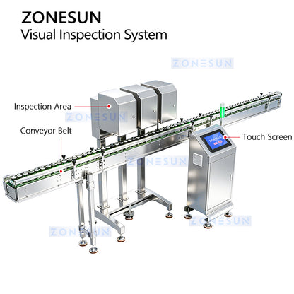Zero Defects: ZONESUN ZS-MD120 360° Visual Inspection System for PET Bottles & Aluminum Cans