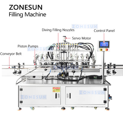 ZONESUN ZS-SV10HS Automatic 10-Head Servo Piston Filler for Viscous and Foamy Liquids