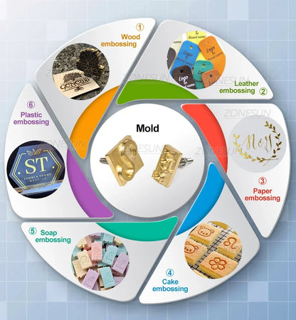 ZONESUN New 20mm thick Brass Leather Stamp Mold  Brand Logo Hot Stamping Emboss Brass Mold for Christmas DIY Gift