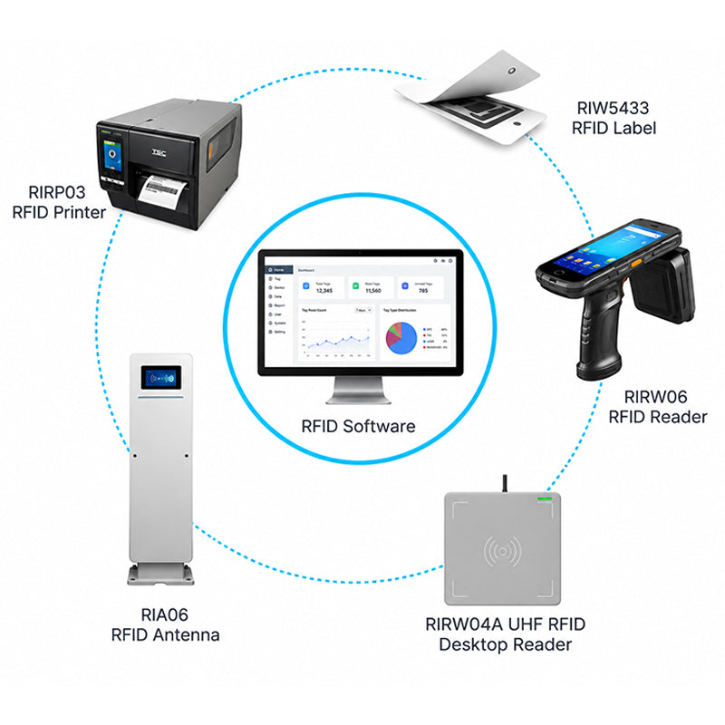 ZONESUN ZS-RIR01 RFID Inventory Management and Asset Tracking System