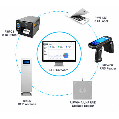 ZONESUN ZS-RIR01 RFID Inventory Management and Asset Tracking System