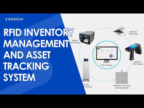 ZONESUN ZS-RIR01 RFID Inventory Management and Asset Tracking System