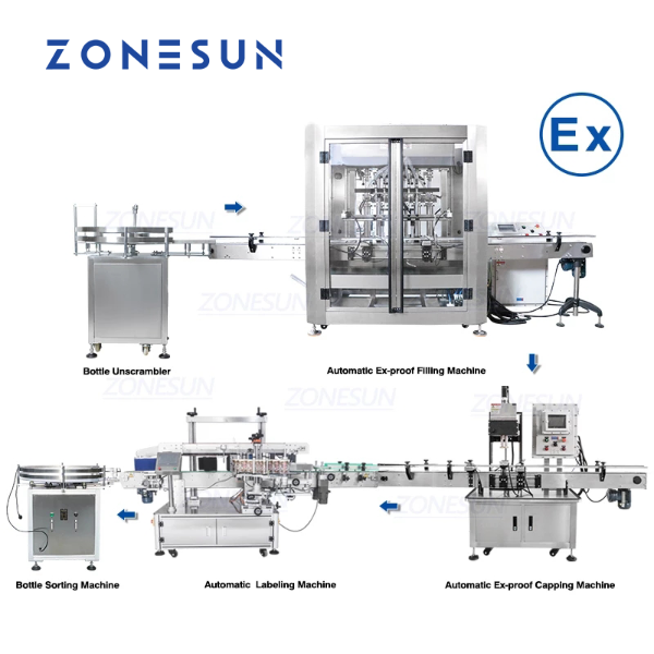 ZONESUN ZS-FAL180EX  Explosion Proof Inflammable Liquid Paste Servo Full Automatic Line