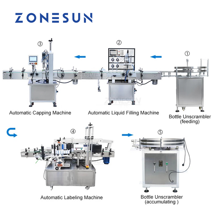 ZONESUN ZS-FAL180P2 Liquids Filling Capping And Round Bottle Labeling Machine